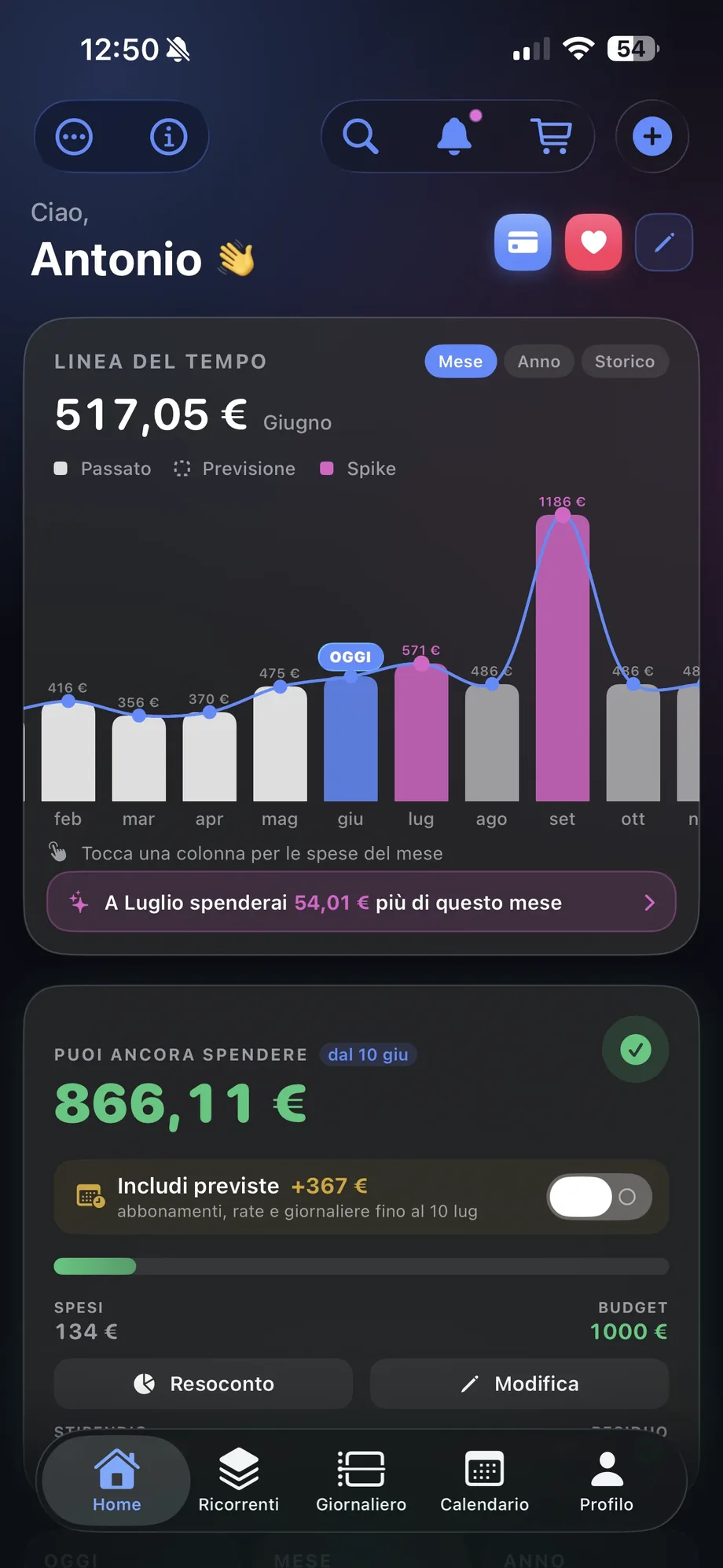 Tutto il tuo mese, in un grafico