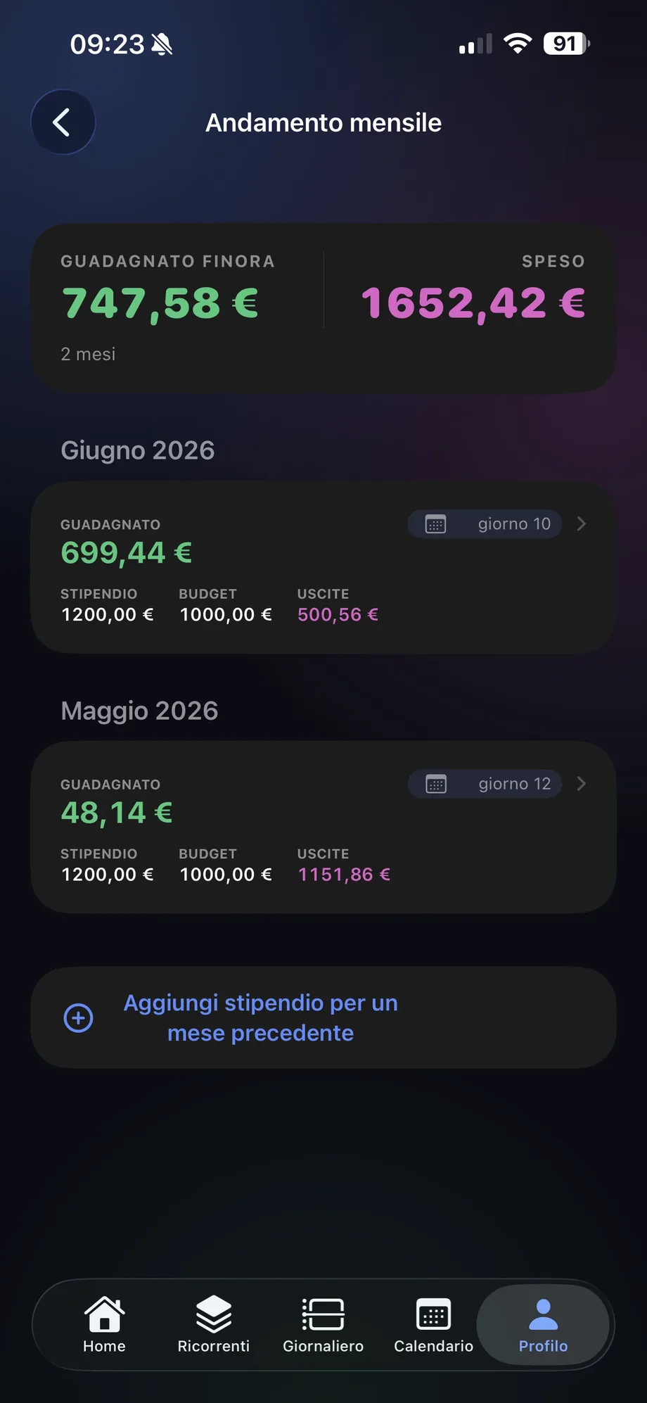 Guadagnato vs speso, mese per mese
